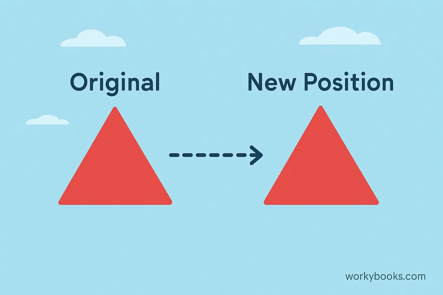 Visual showing a triangle moving without changing shape or size