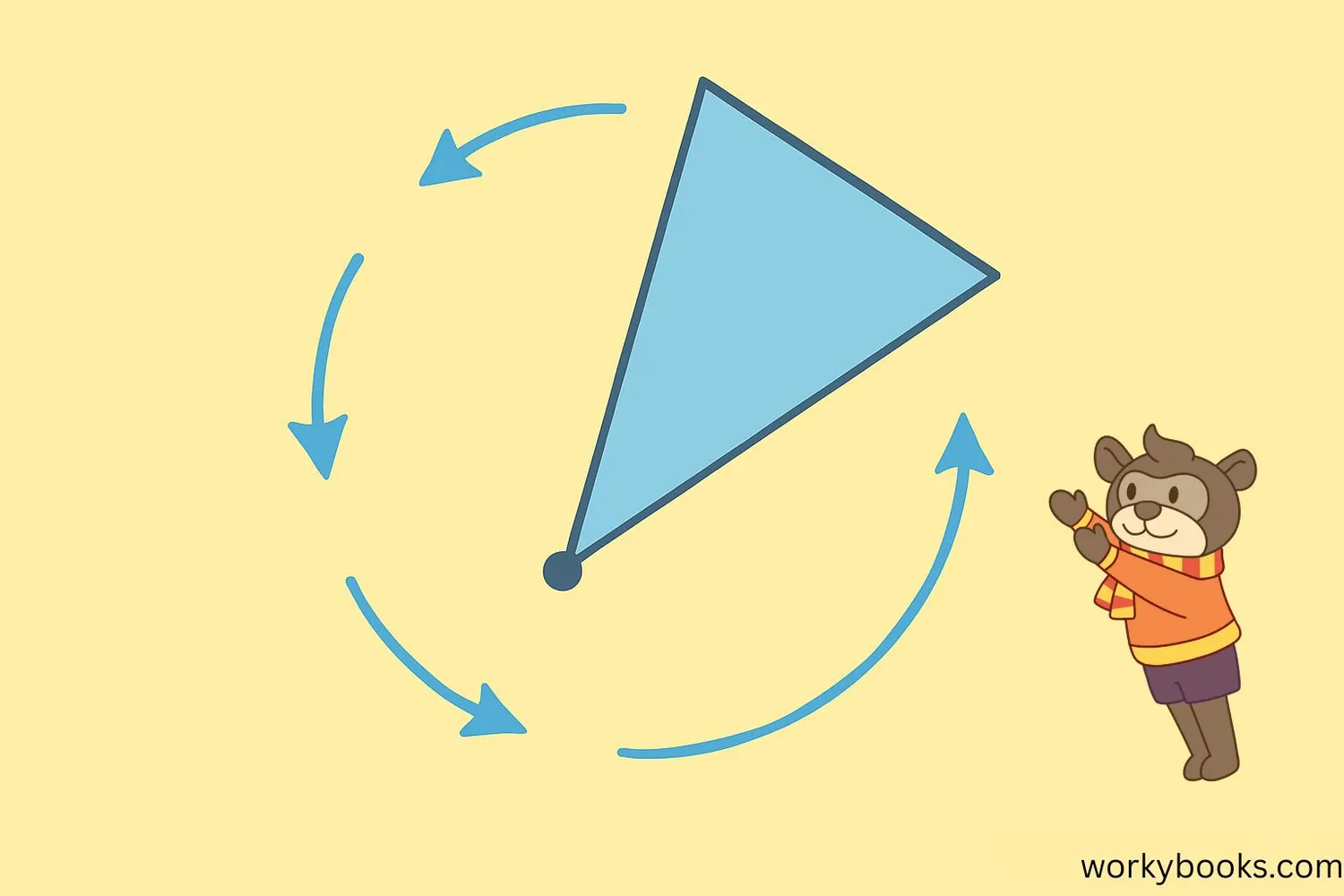 Visual demonstration of rotation
