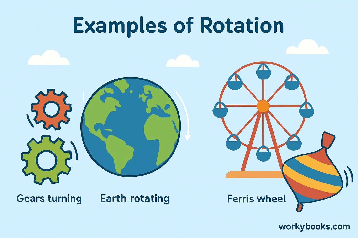 Real-world examples of rotation
