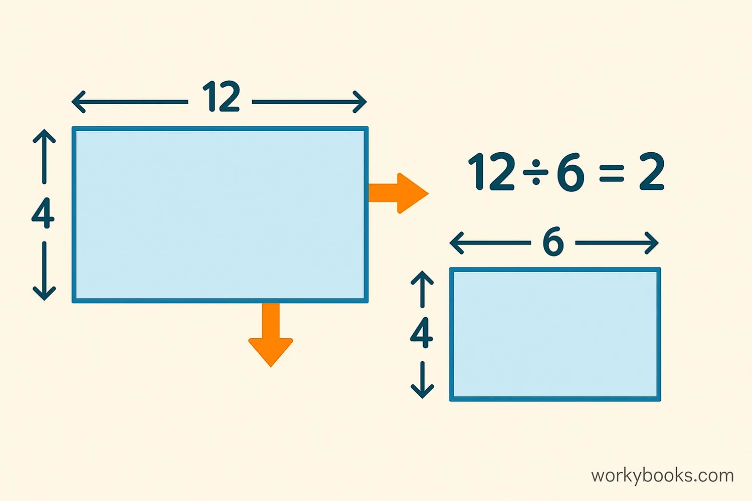 Step-by-step visual guide showing how to calculate scale factor
