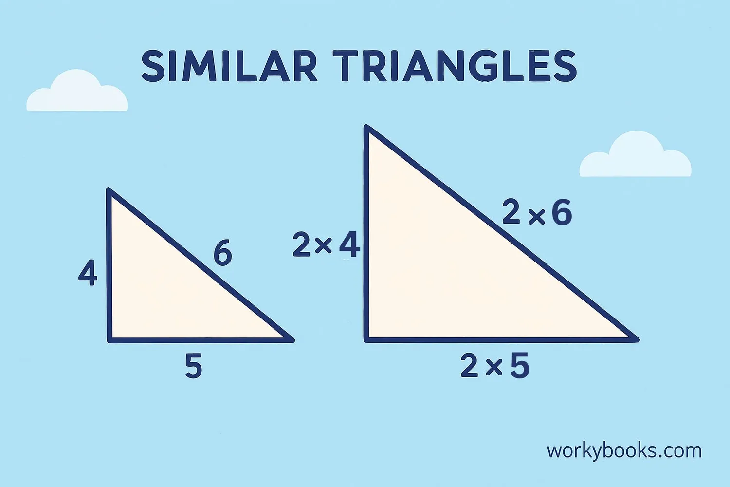 Two similar triangles with measurements showing scale factor relationship