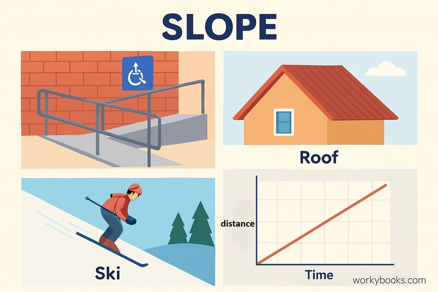 Slope in everyday life: ramps, roofs, and hills