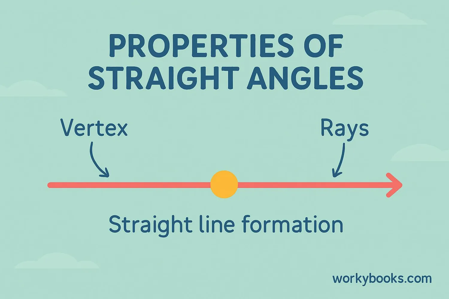 Diagram showing properties of straight angles with labeled rays and vertex