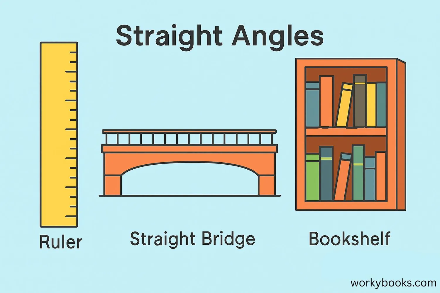 Everyday examples of straight angles: ruler, bridge, bookshelf