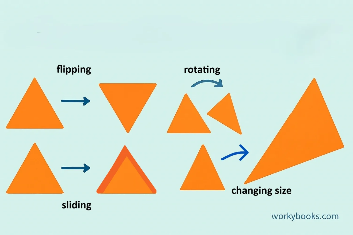 Illustration showing different transformations of a triangle shape