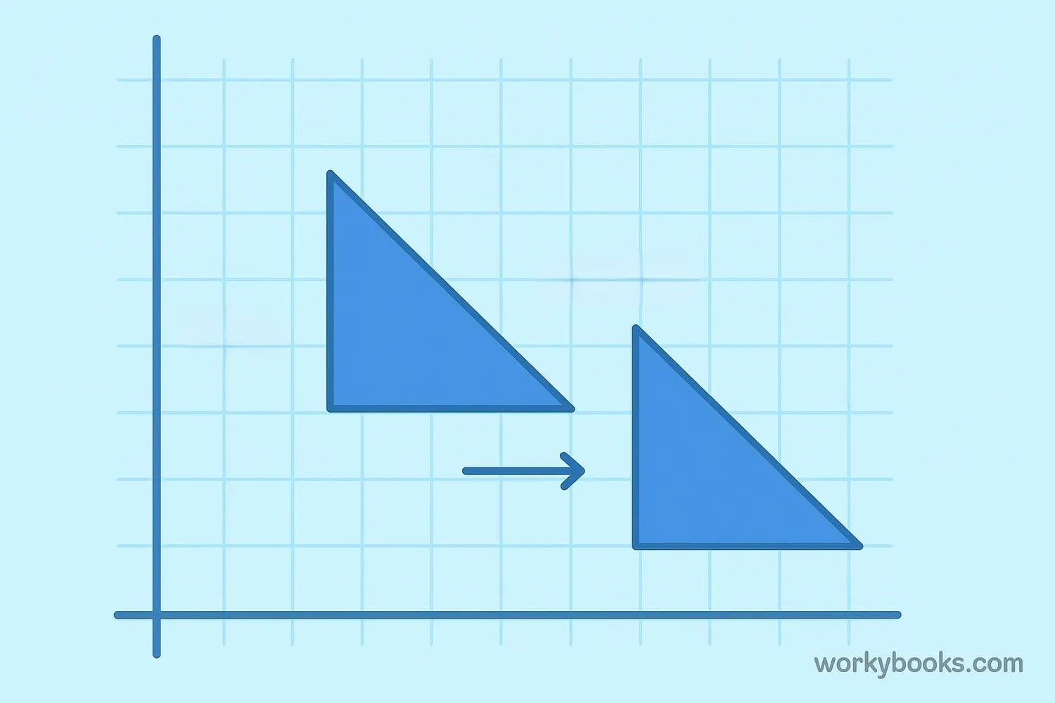 A triangle being slid horizontally across a coordinate grid