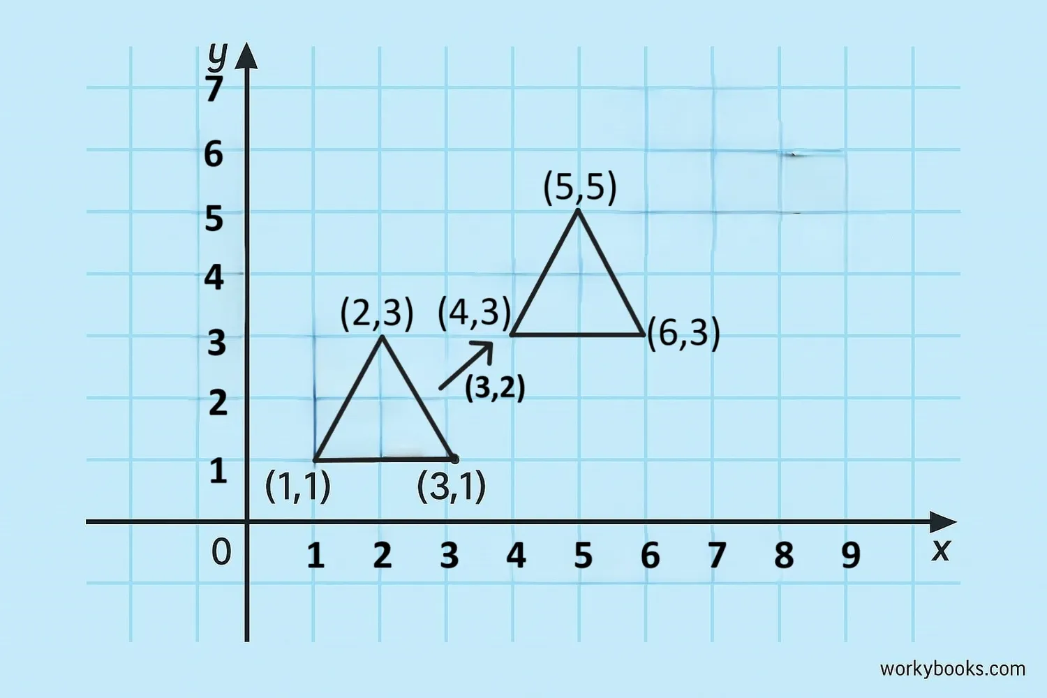 illustration showing translation of shapes