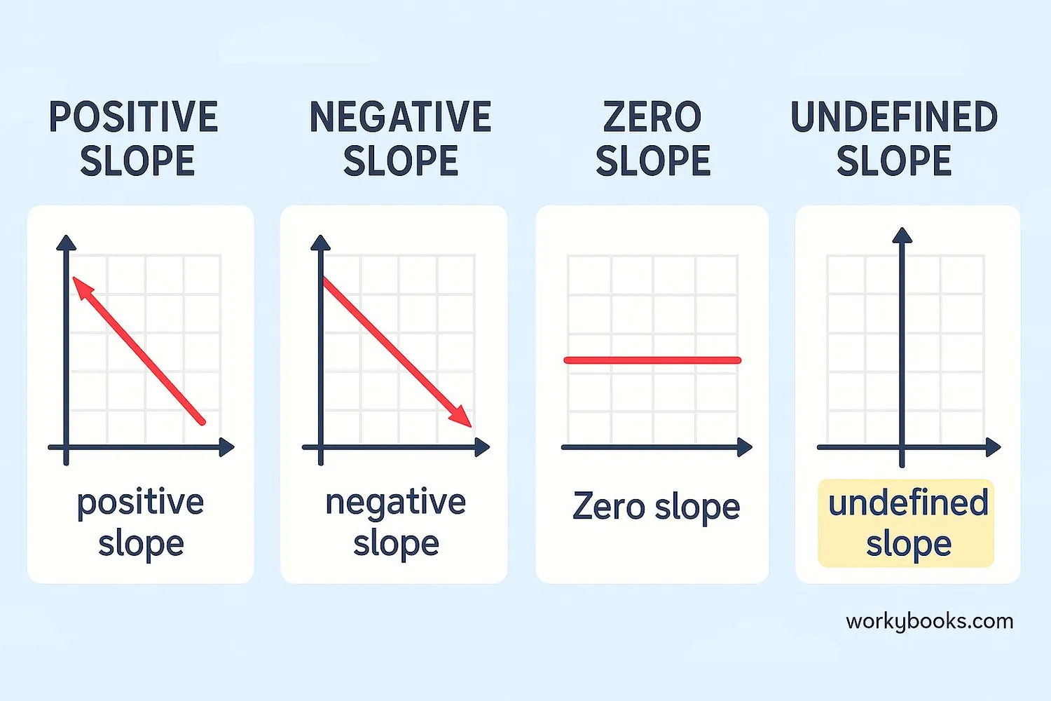 Visual comparison showing different types of slopes