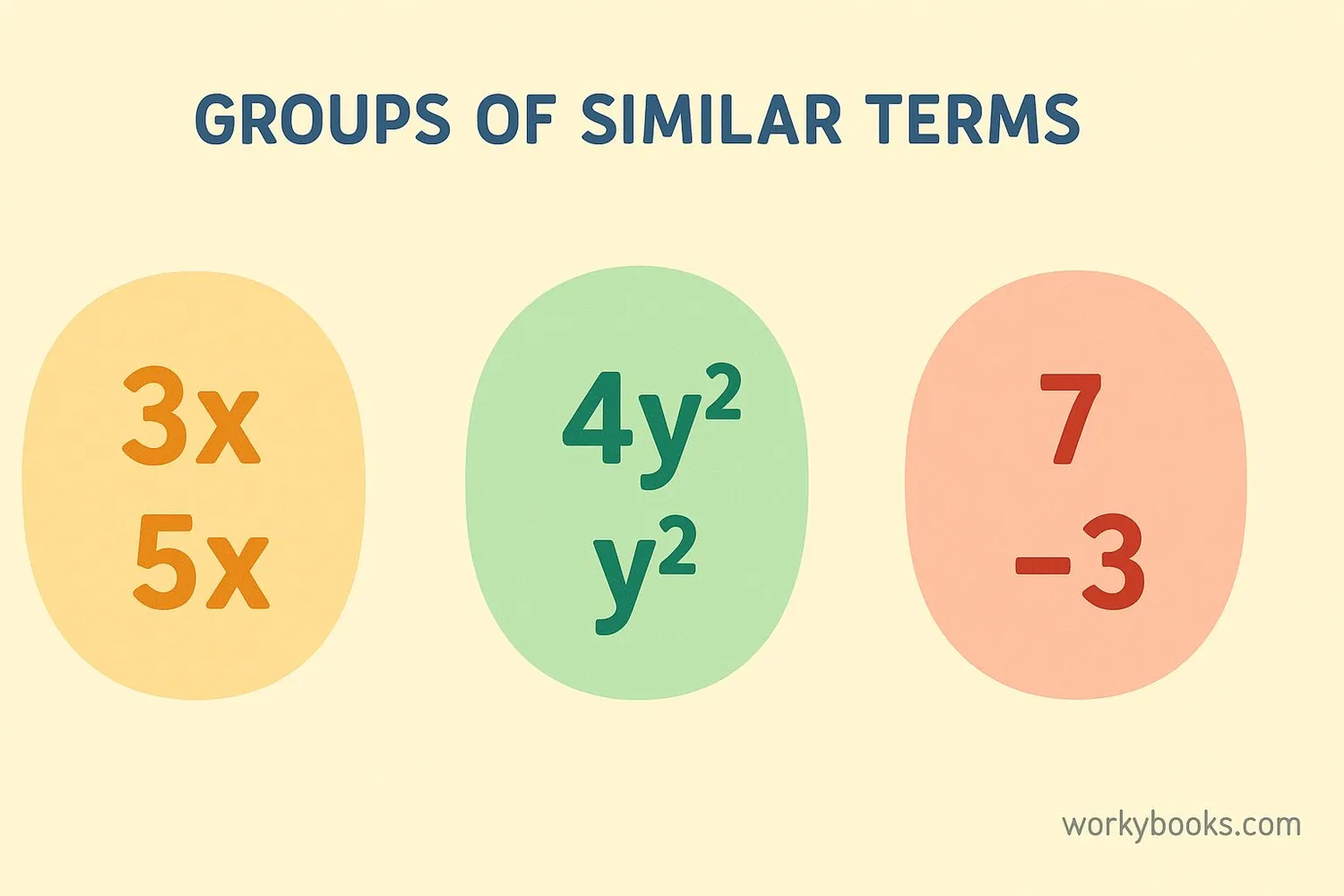 Visual grouping of similar algebraic terms