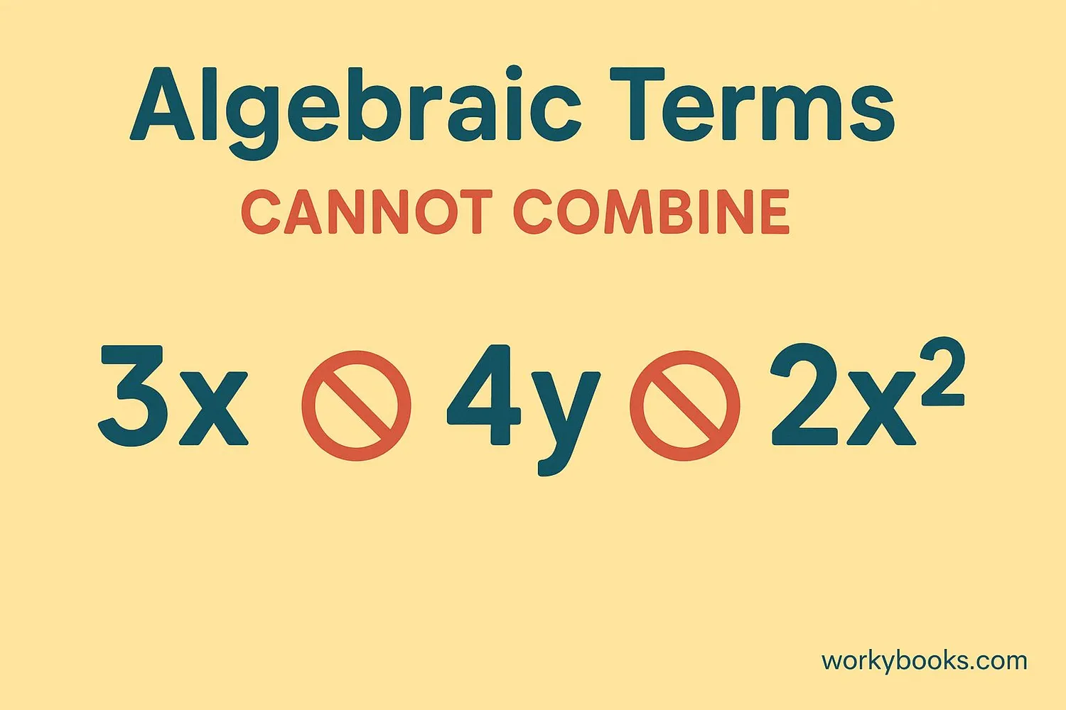 Visual representation of different algebraic terms