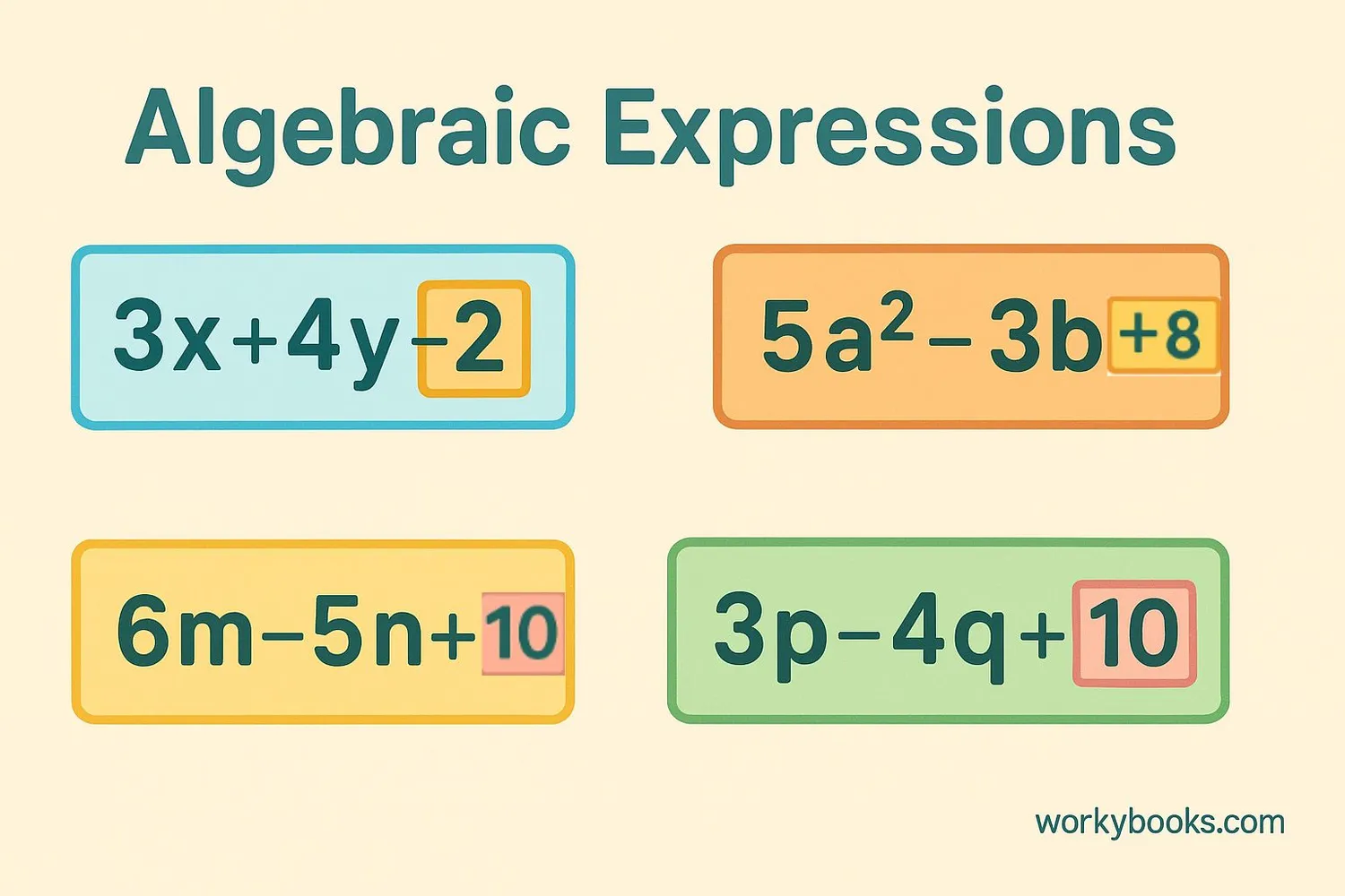 Visual examples showing unlike terms in different expressions