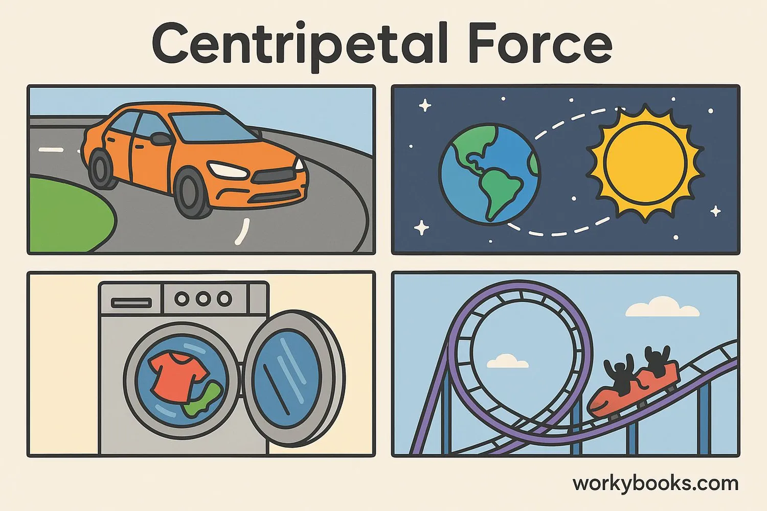 Collage of real-world centripetal force examples