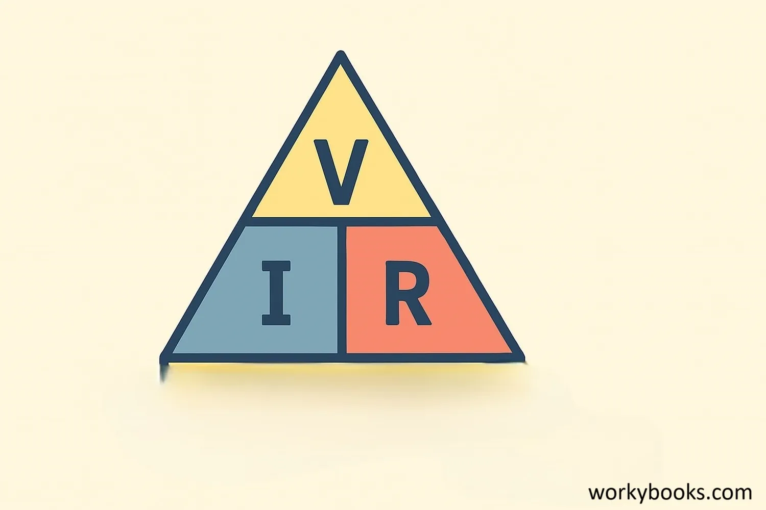 Ohm's Law triangle diagram