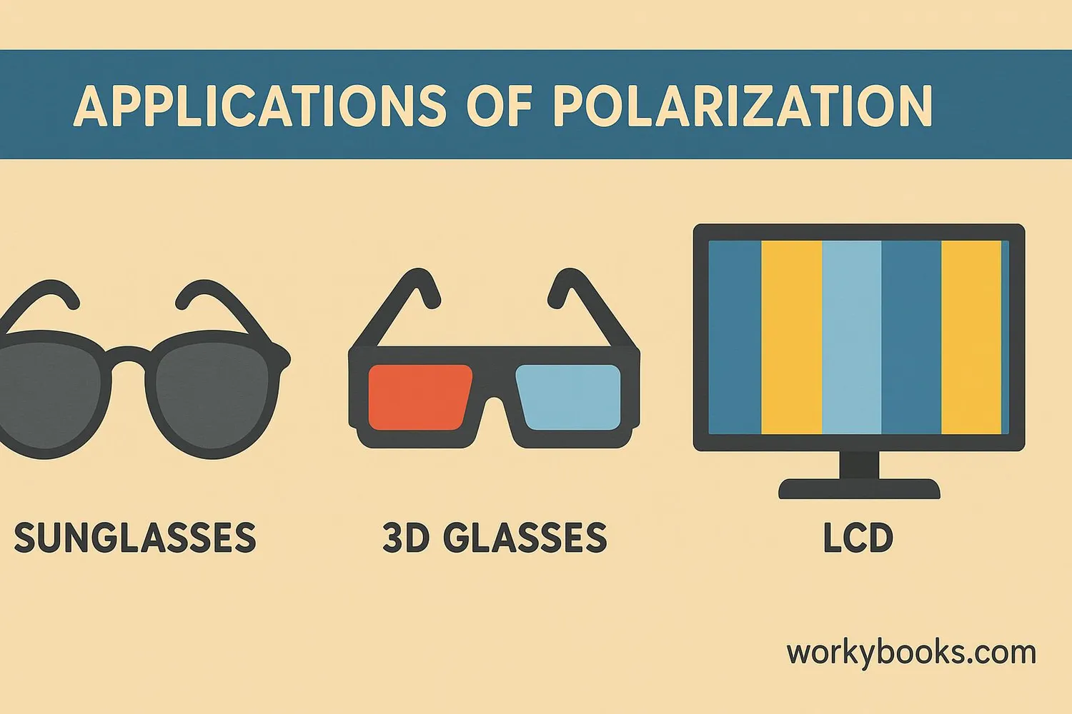 Applications of polarization in daily life