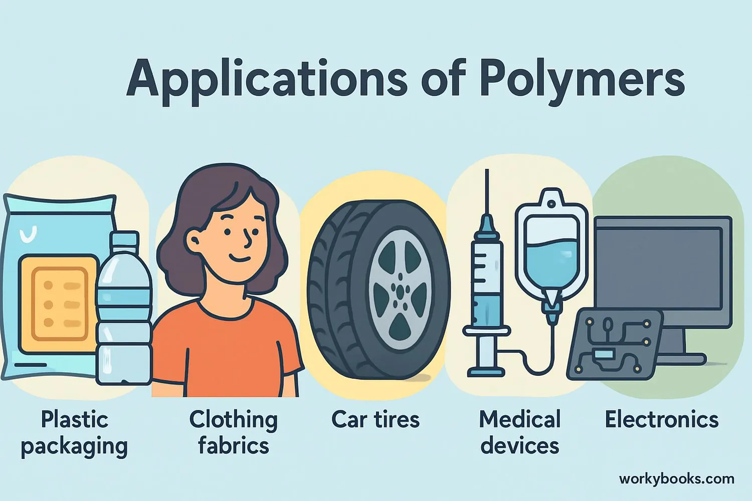 Various applications of polymers