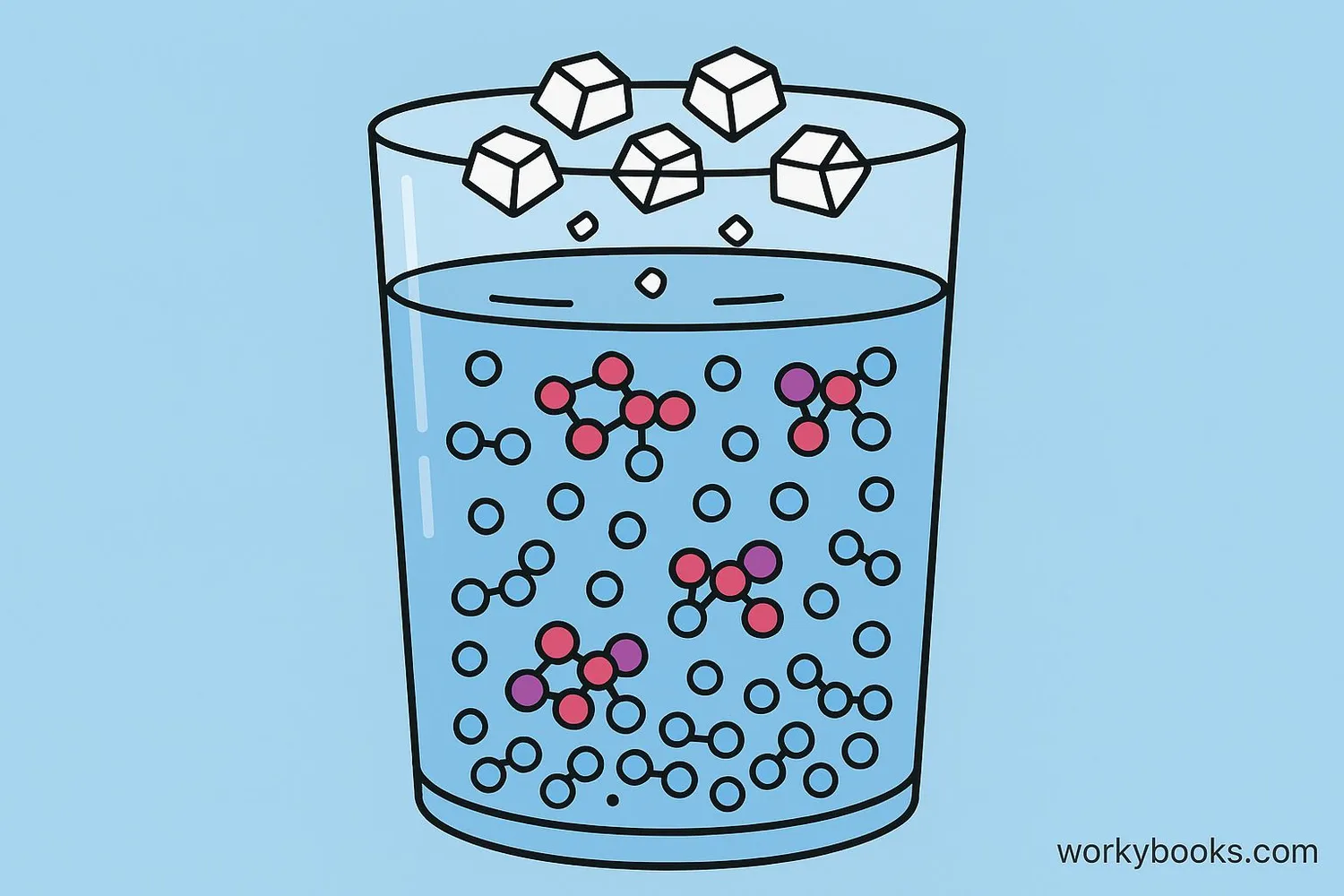 Visual representation of sugar dissolving in water