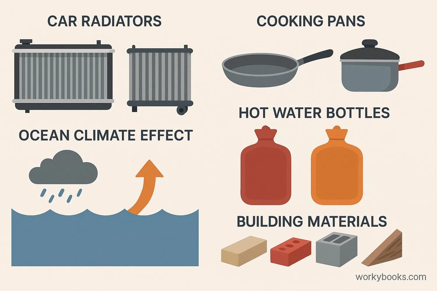 Real-world applications of specific heat