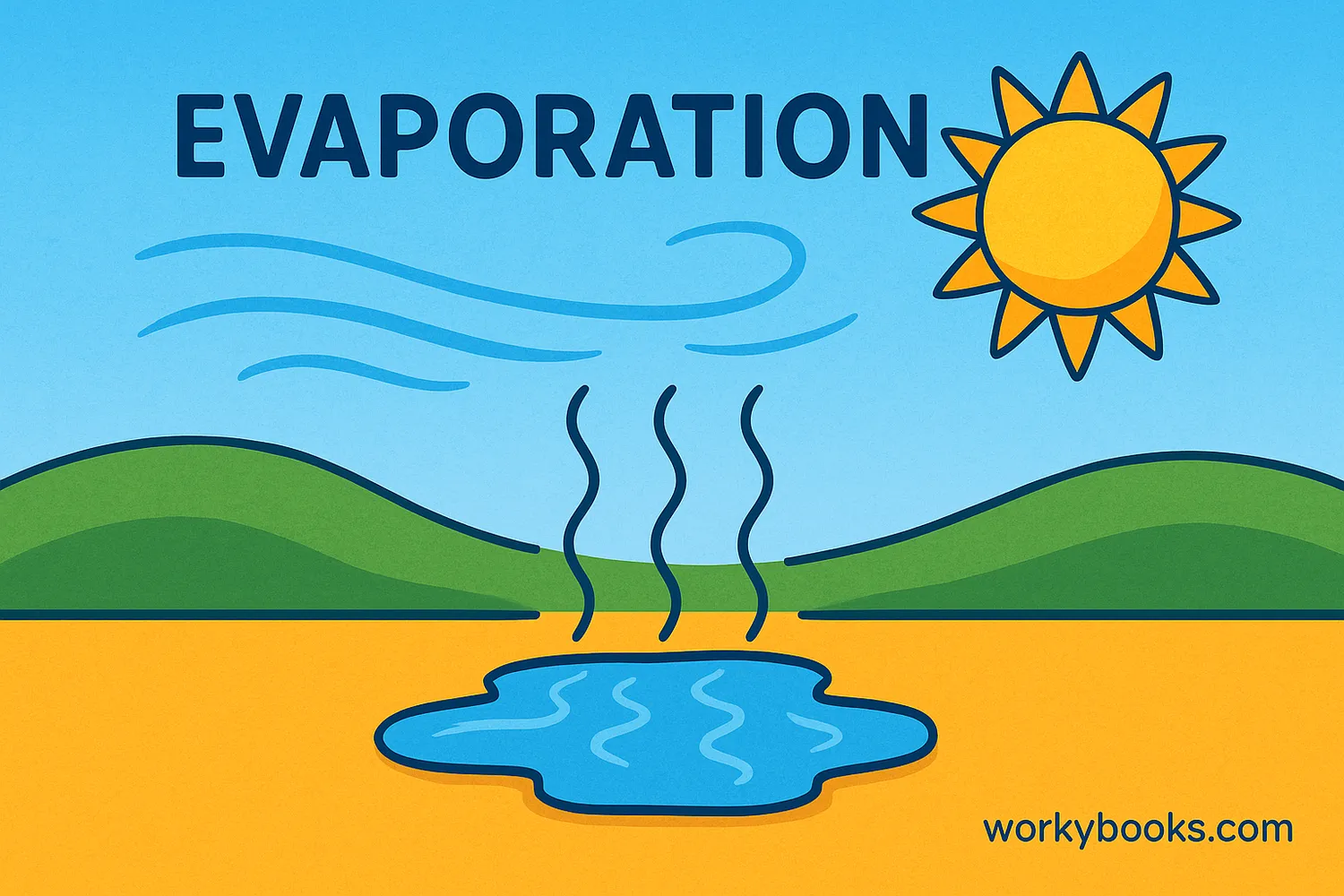 A visual representation of evaporation, showing a sunlit puddle with water vapor rising from its surface.