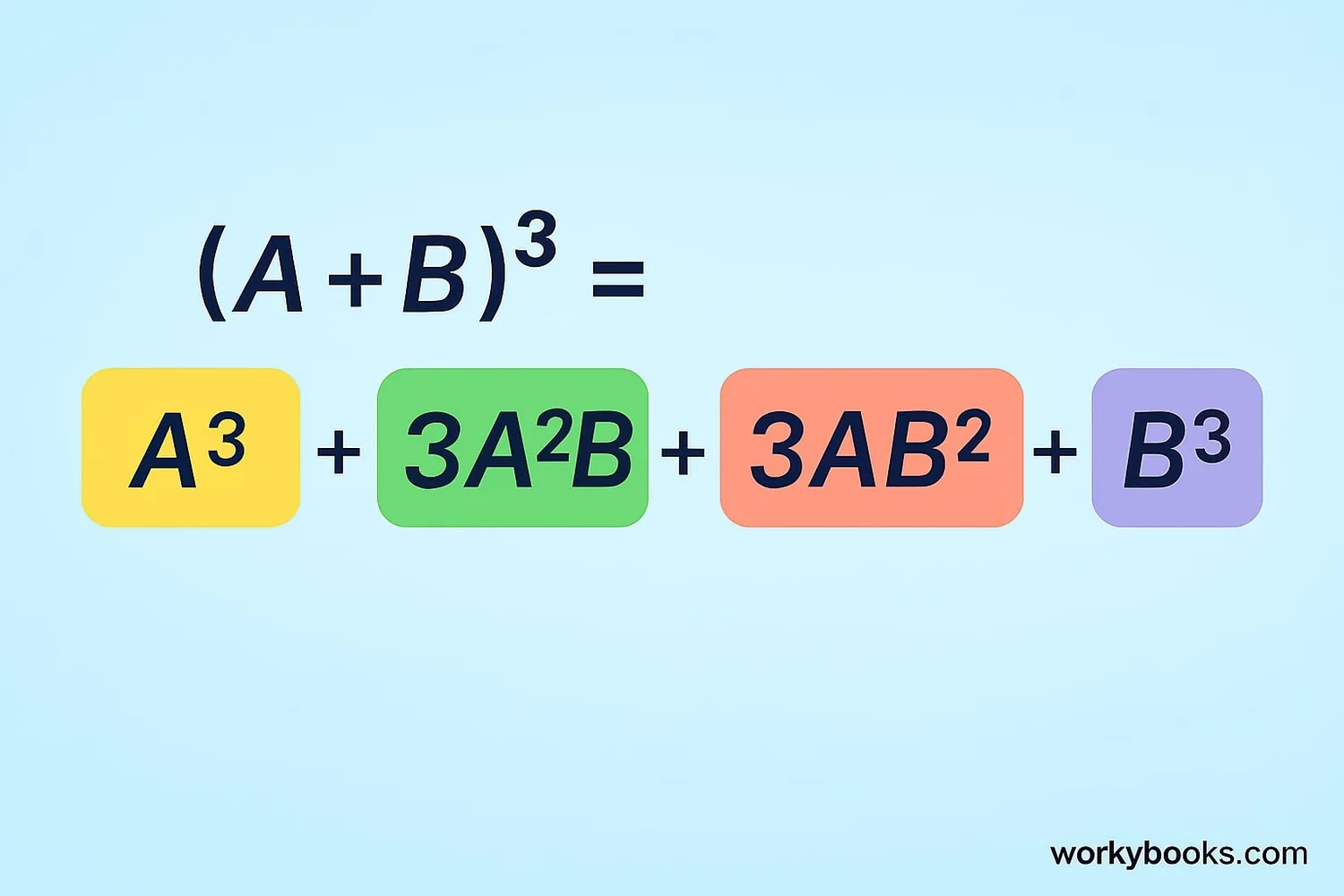 Colorful representation of the (A+B)^3 formula