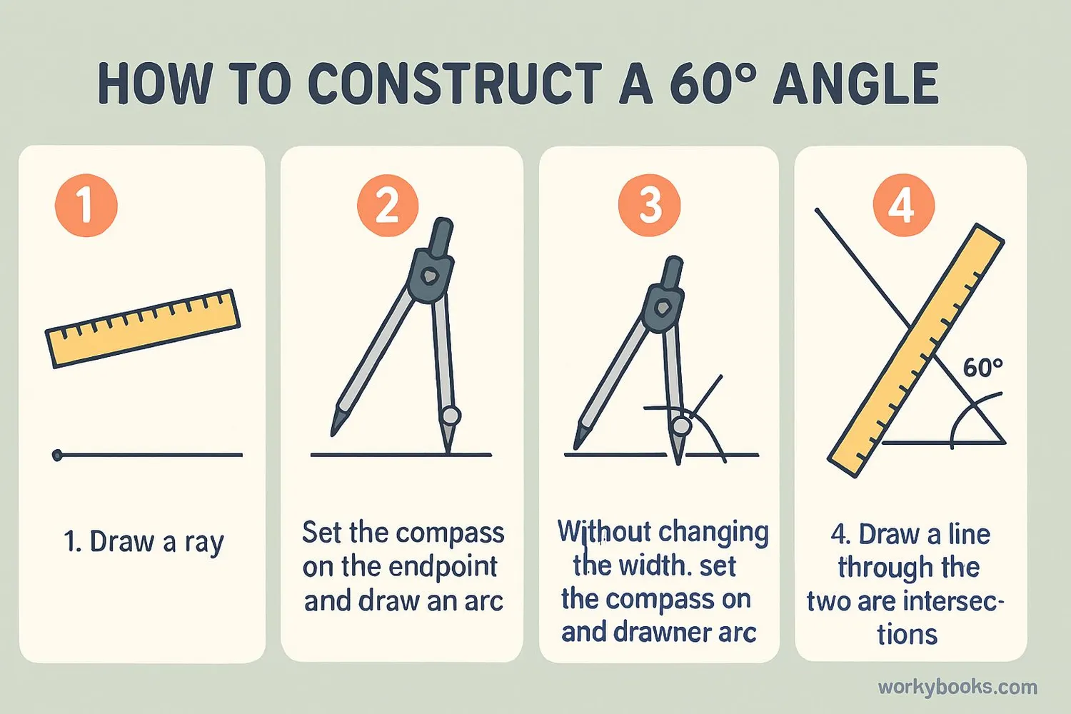 Step-by-step visual guide showing construction of a 60-degree angle