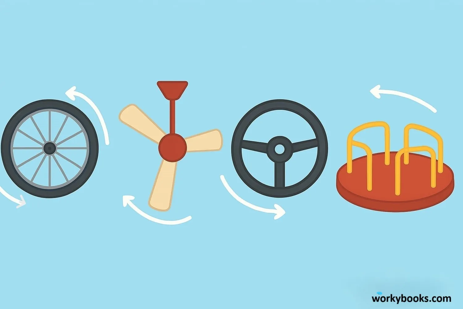 Objects that make complete rotations