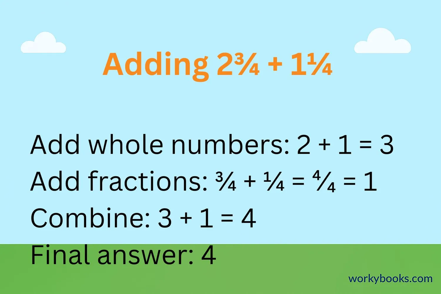 Visual showing 1¼ + 2¼ = 3½ with fraction bars