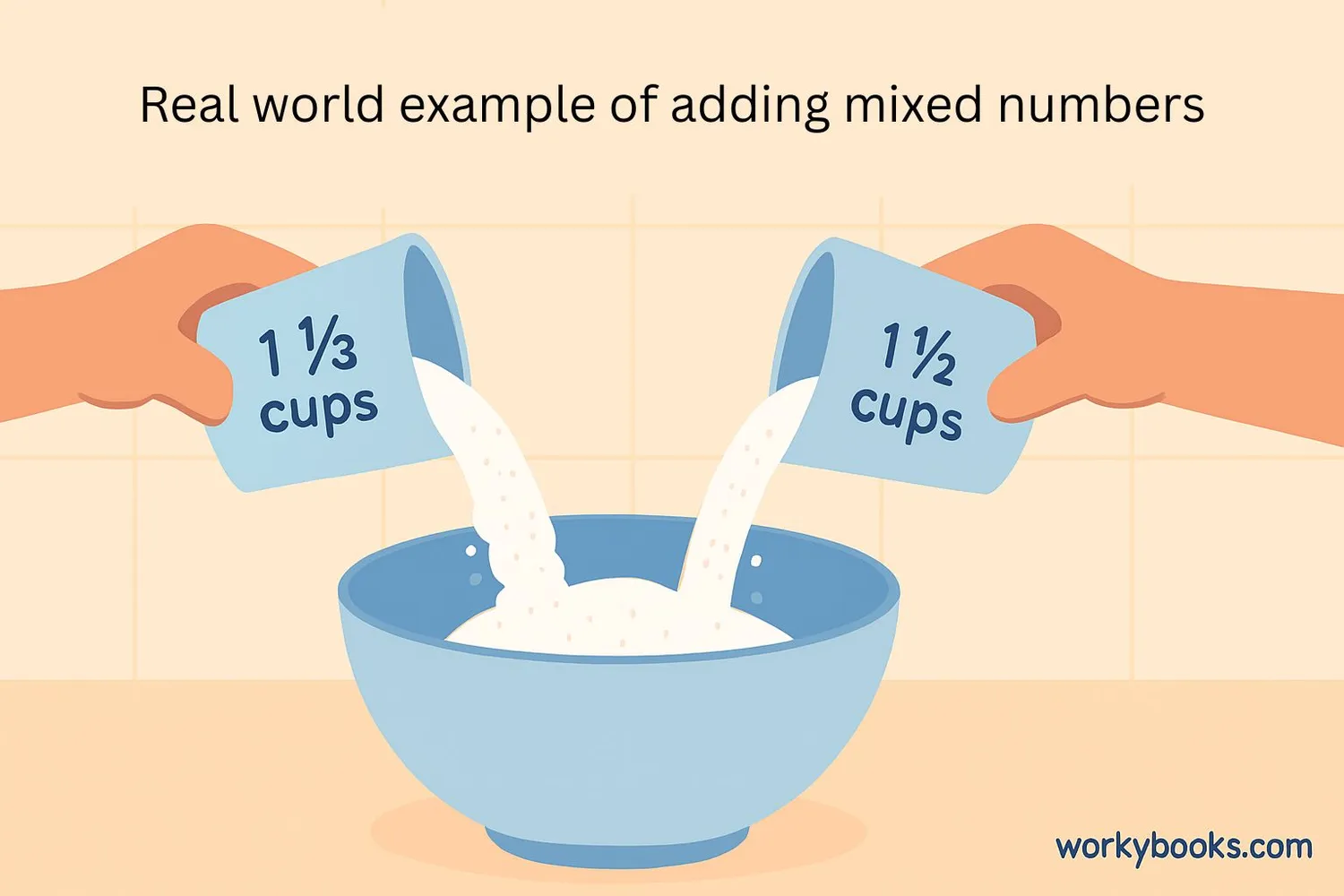 Real-world examples like adding fabric lengths or recipe ingredients