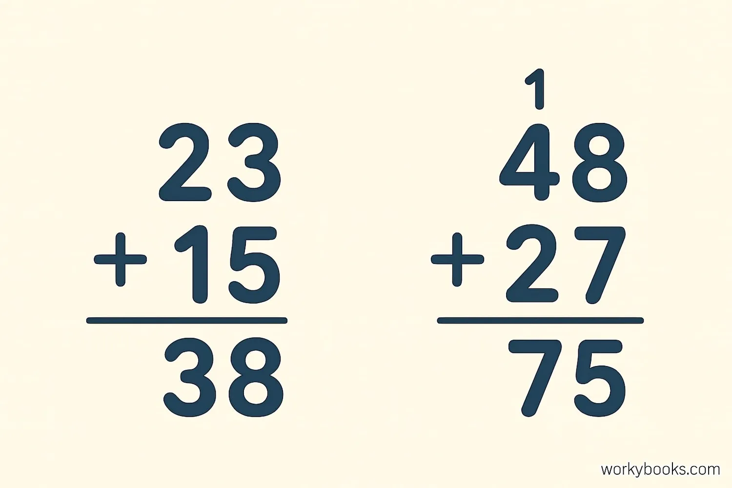 Examples of vertical addition with and without regrouping