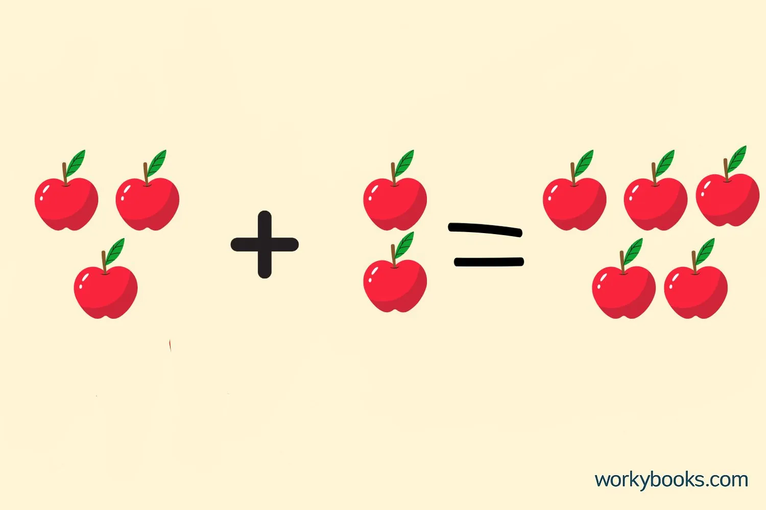 Visual representation of addition concept