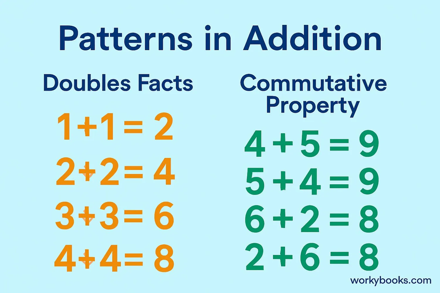 Visual representation of addition patterns