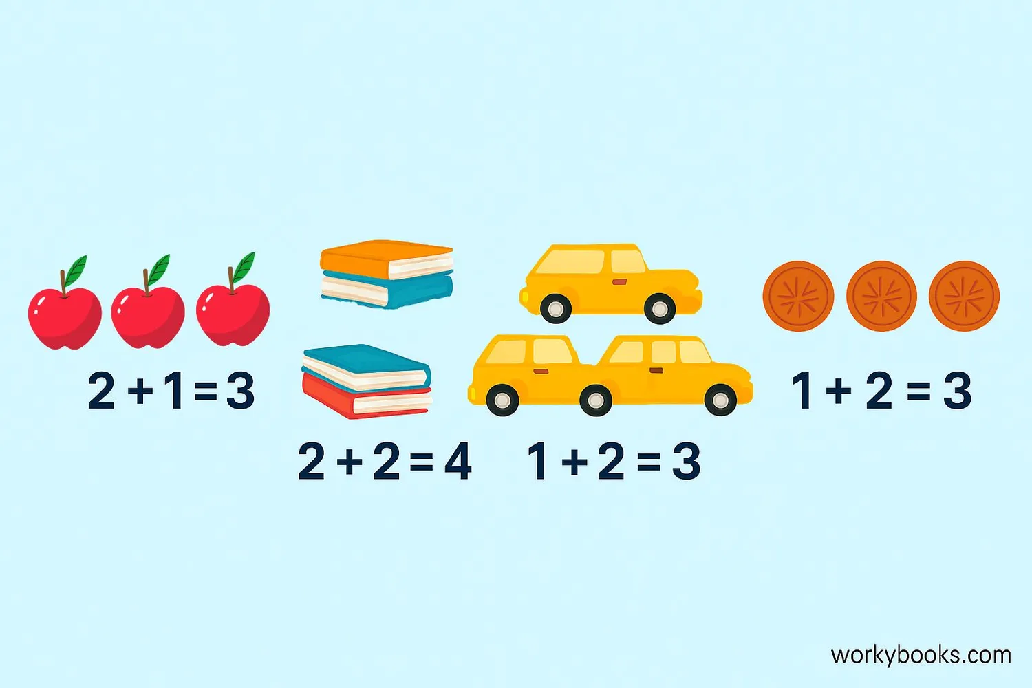 Visual representation of addition word problems