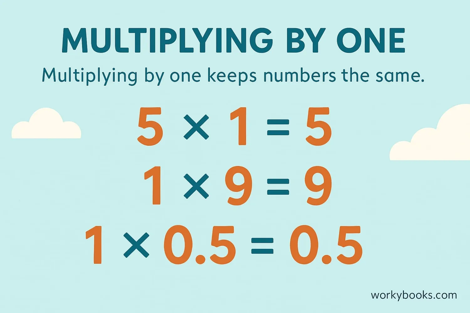 Illustration showing how multiplying by one keeps numbers the same