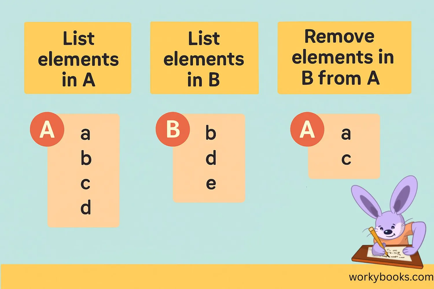 Step-by-step process to find A intersection B complement