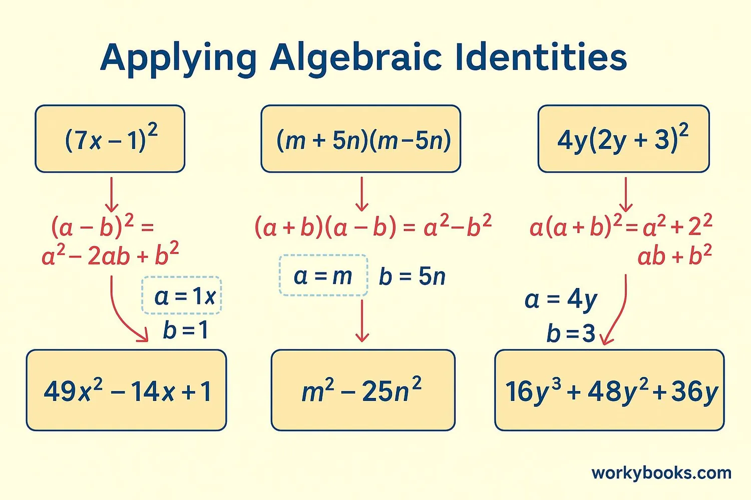 Step-by-step examples of algebraic identities