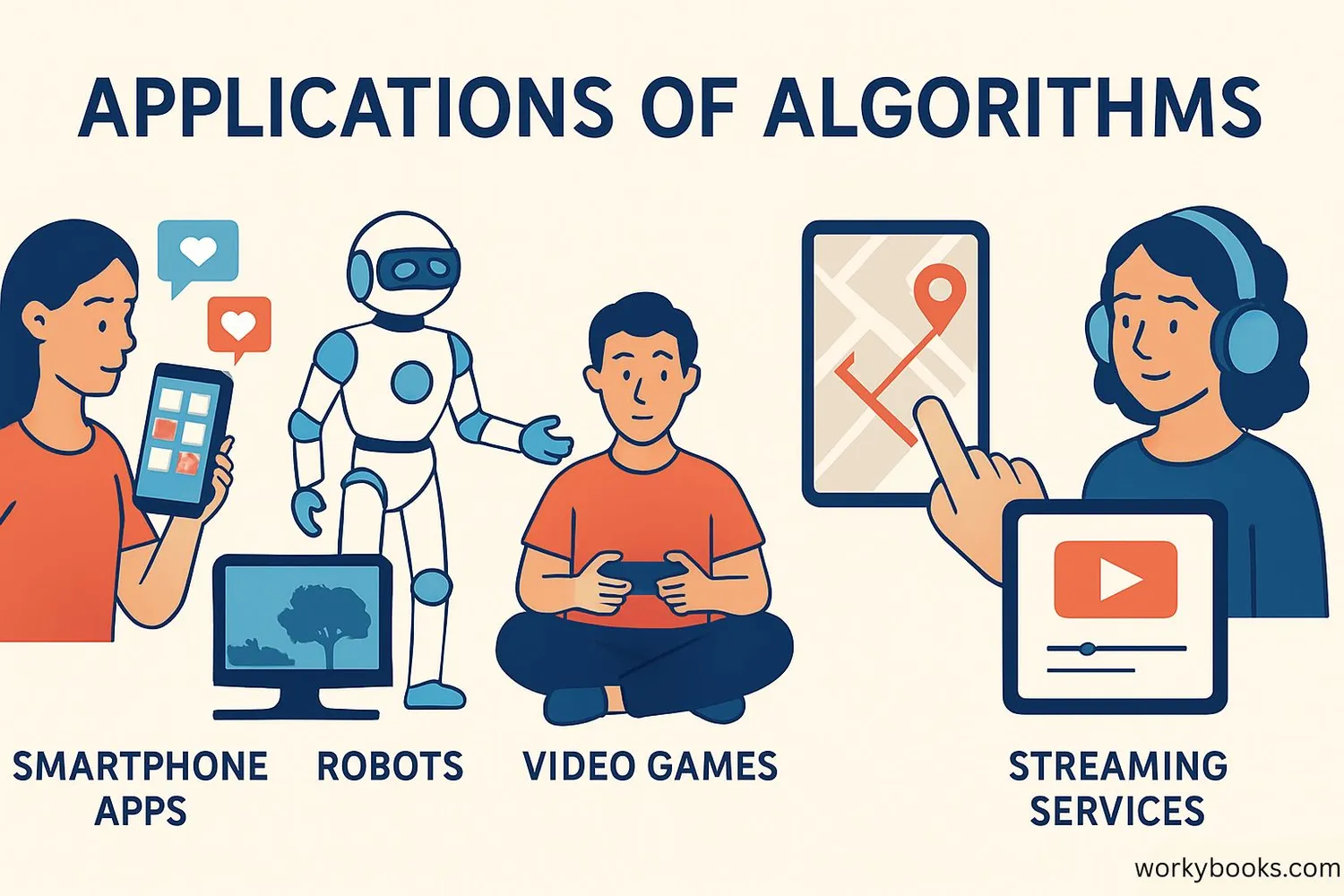 Applications of algorithms in technology: smartphones, robots, video games, and GPS navigation
