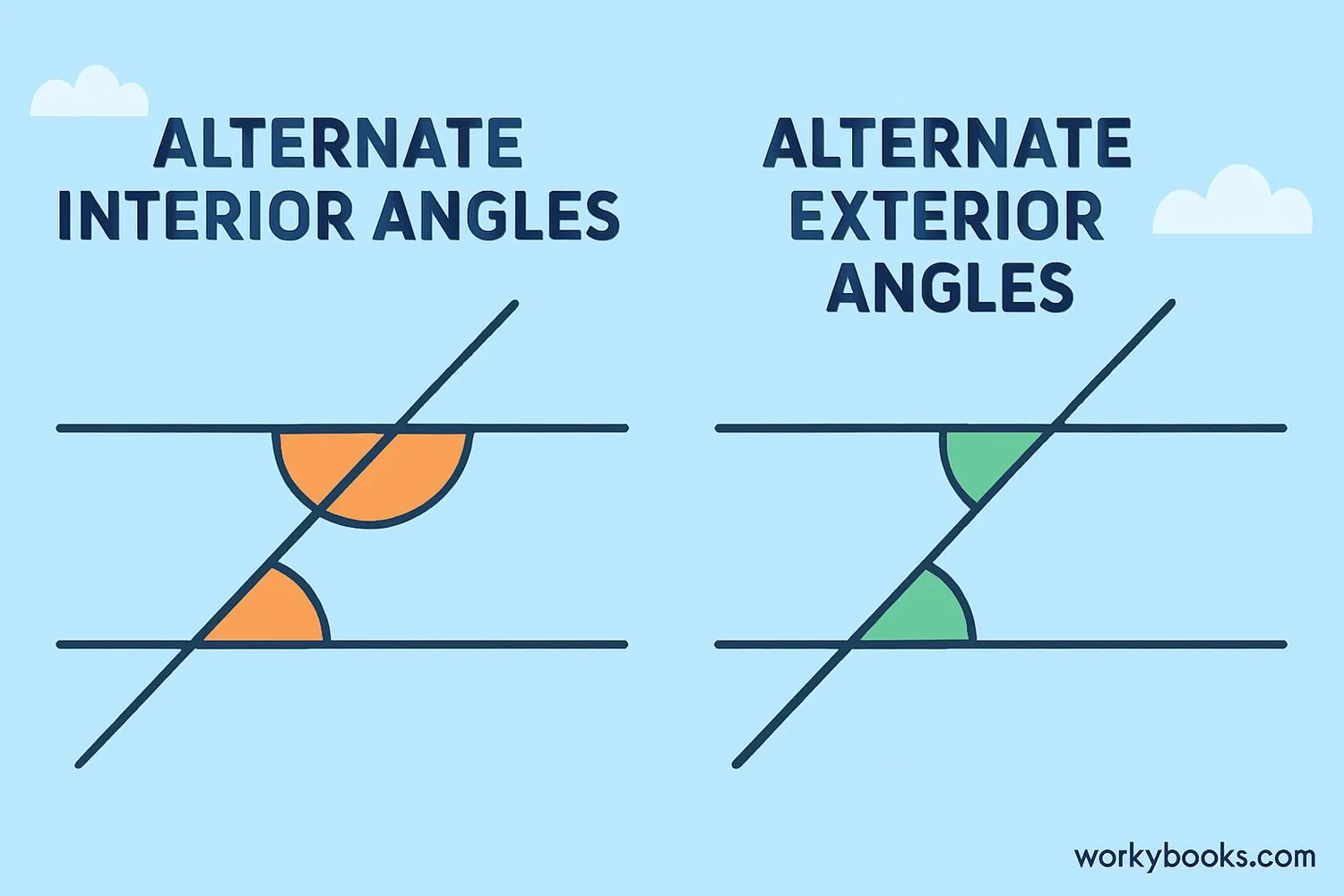 Illustration comparing alternate interior and alternate exterior angles