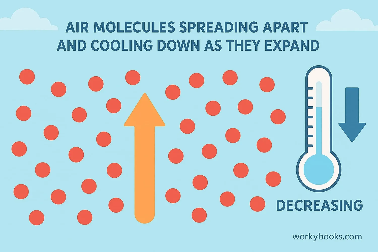 Illustration showing air expanding and cooling down