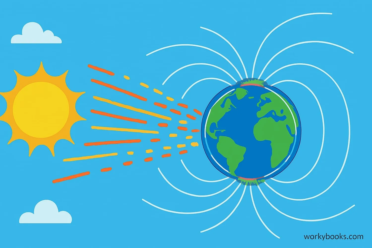 Diagram showing solar wind particles interacting with Earth's magnetosphere
