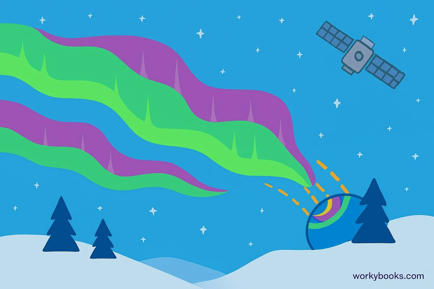 Illustration showing aurora borealis over a landscape with a satellite in orbit