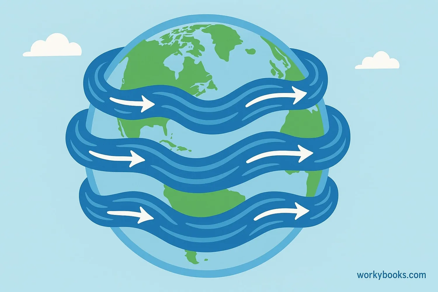 Visual representation of jet streams flowing around the Earth