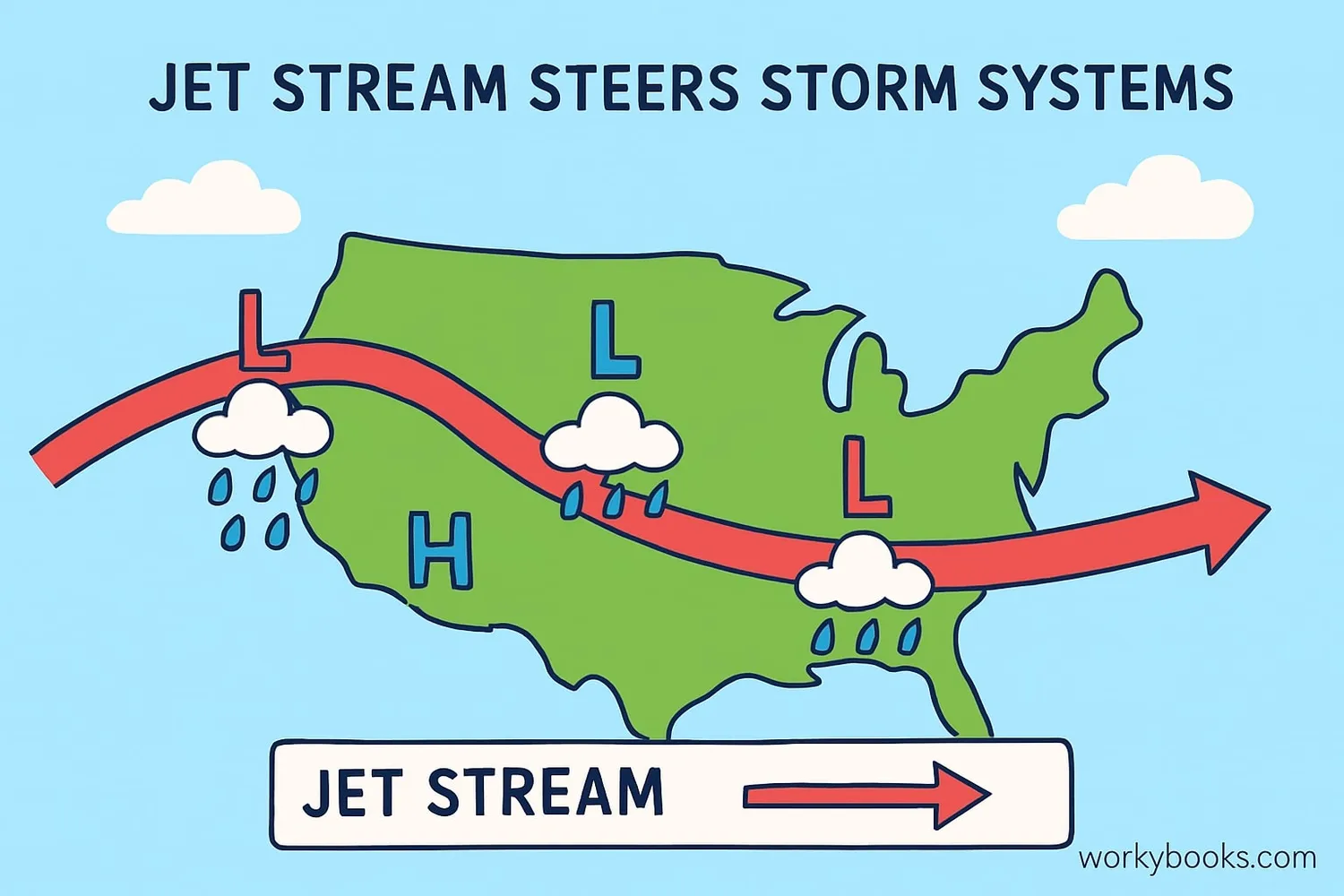 Weather map showing jet stream influencing storm systems