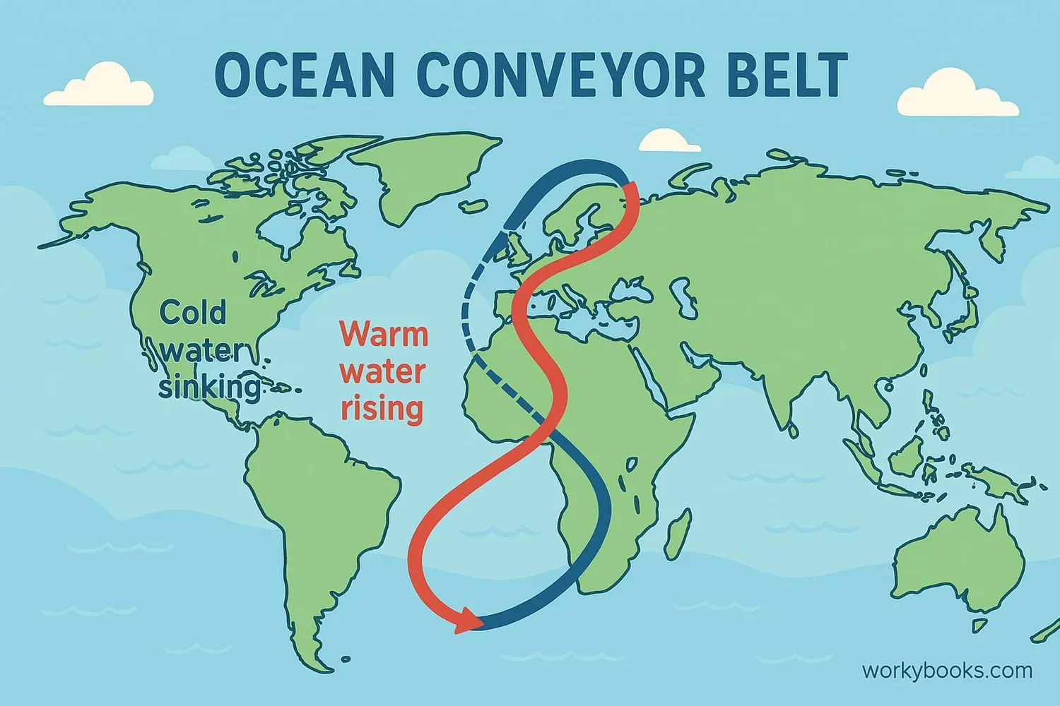 Diagram of the ocean conveyor belt process