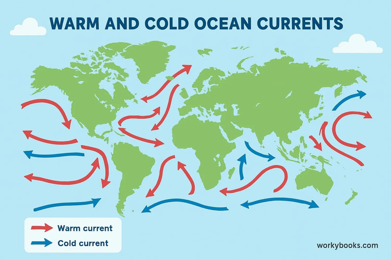 Ocean currents distribute heat around the planet