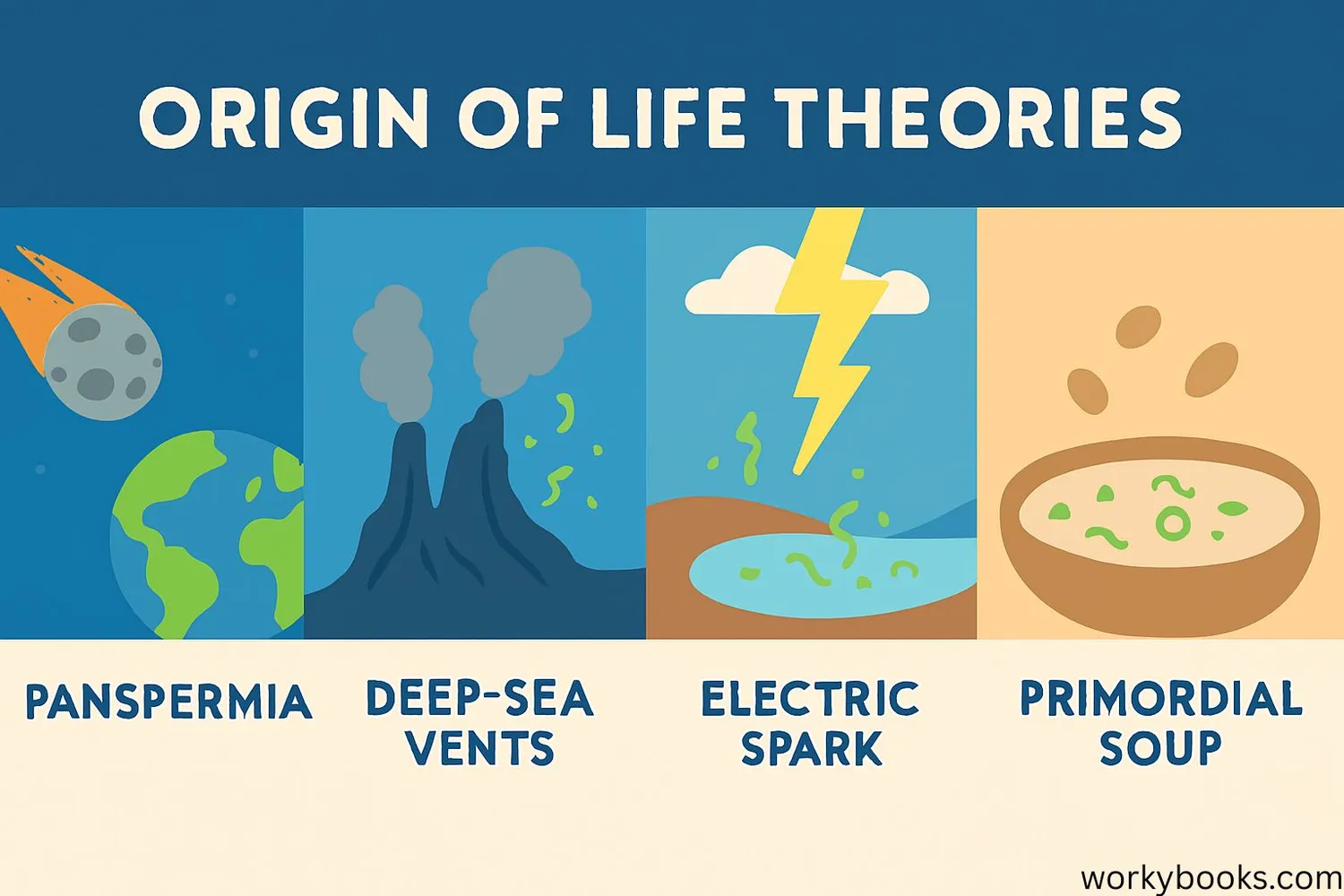 Comparison of panspermia and other origin of life theories