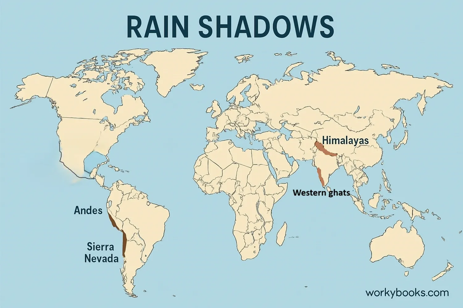Illustration of major rain shadow regions around the world