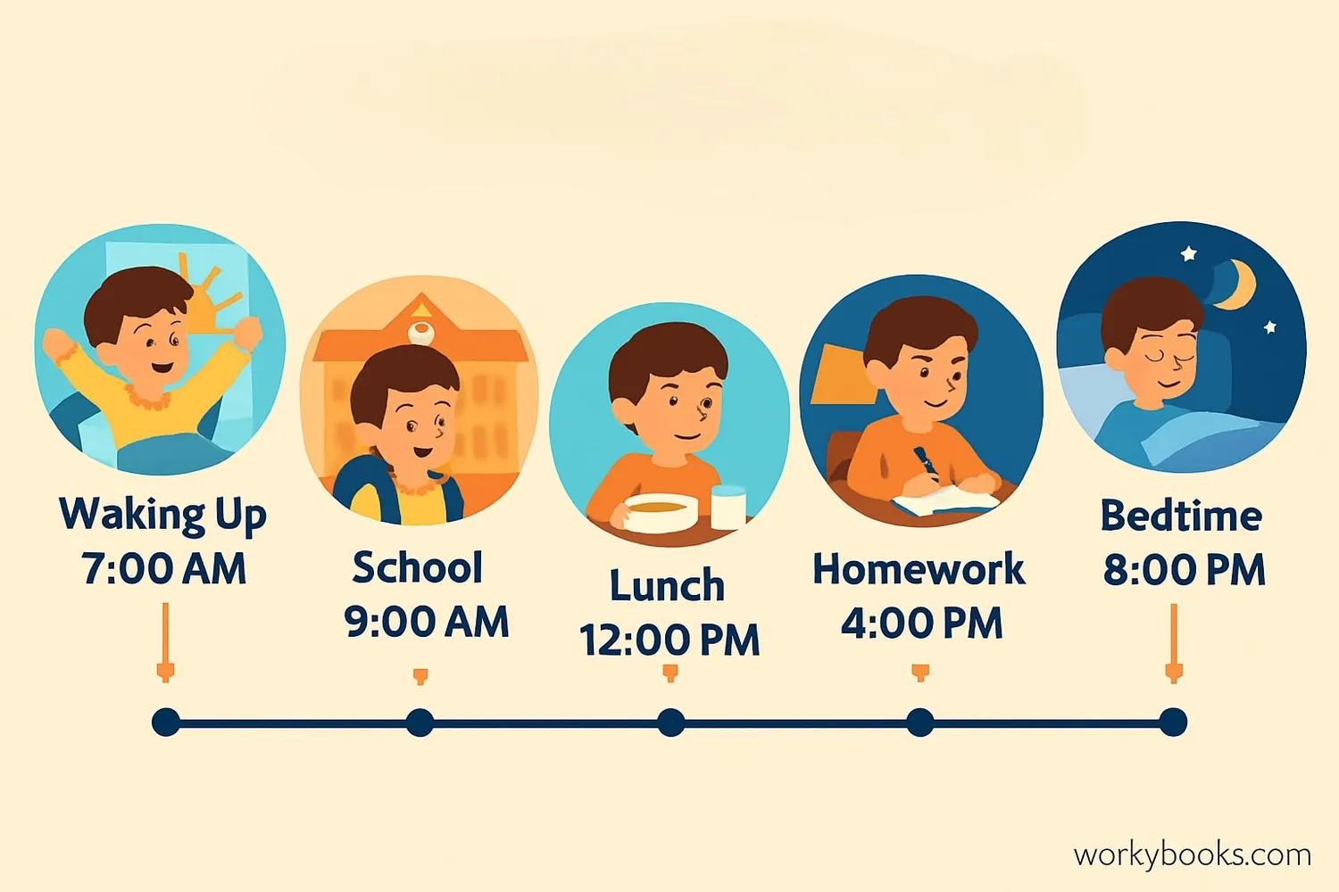 Daily routine activities with AM/PM times