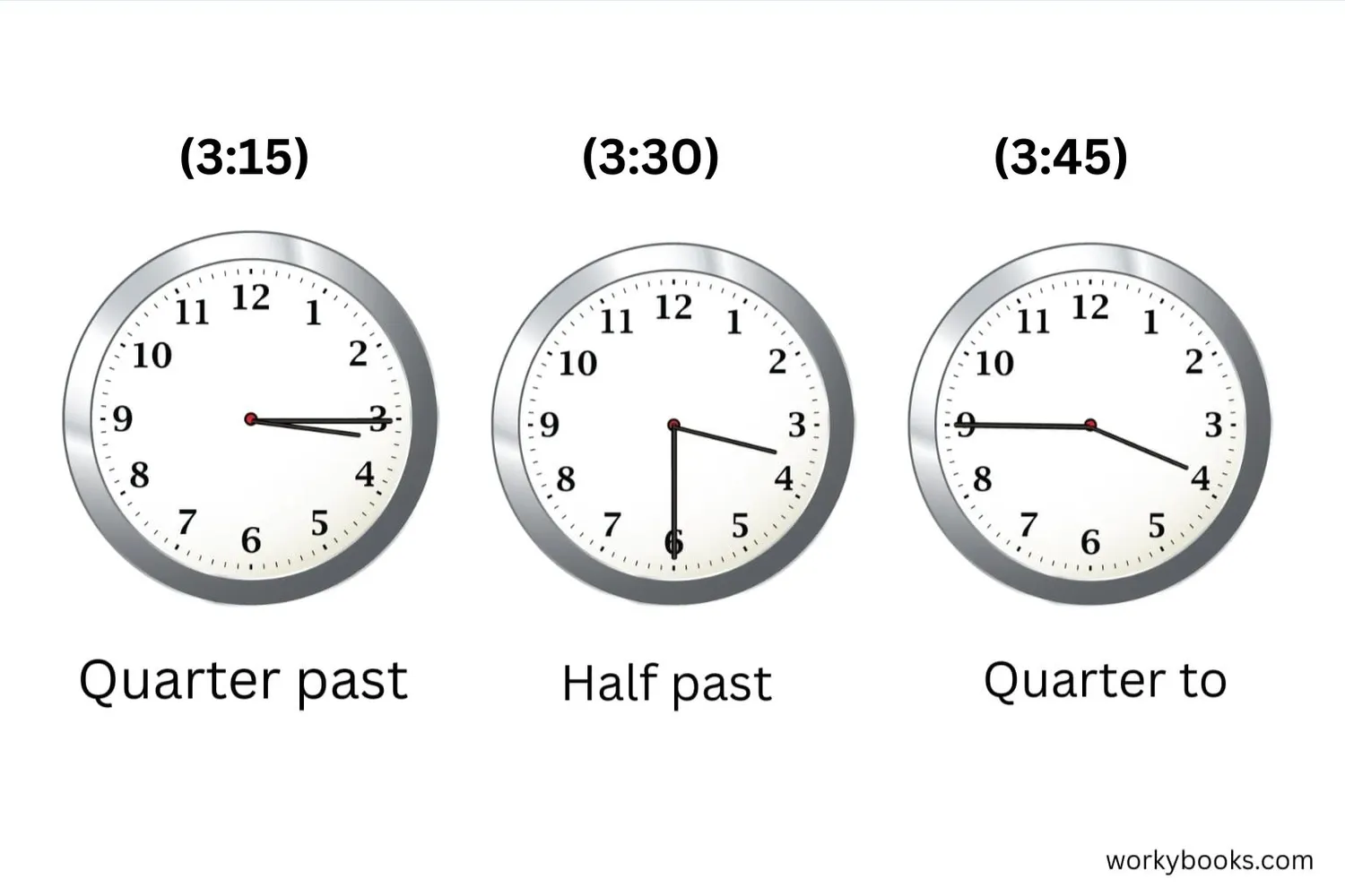 Clock showing quarter past, half past, and quarter to times