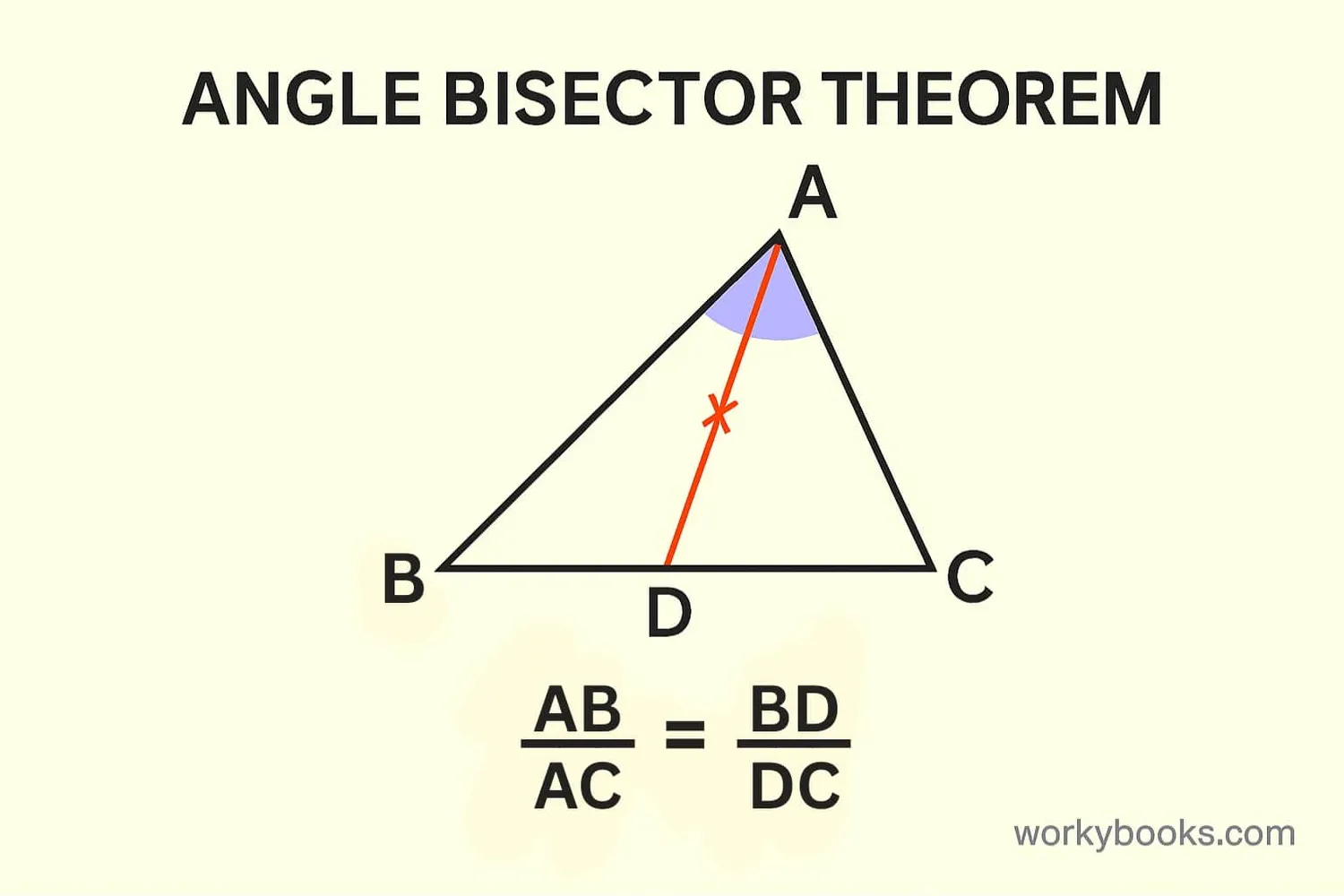 Diagram illustrating the angle bisector theorem with a triangle