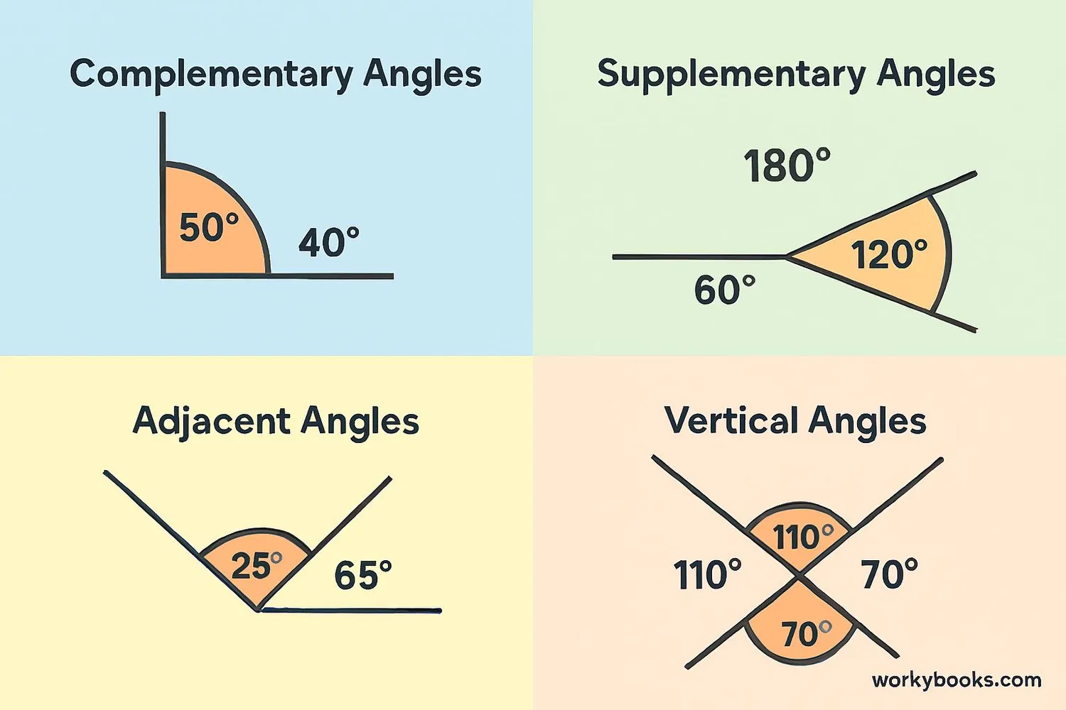 Examples of complementary, supplementary, adjacent and vertical angles