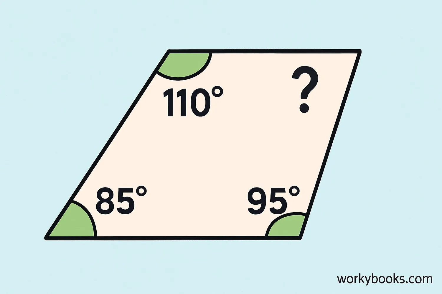Quadrilateral with three known angles and one missing angle